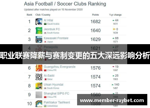 职业联赛降薪与赛制变更的五大深远影响分析 职业联赛降薪与赛制变更的五大深远影响分析