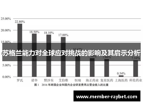 苏格兰能力对全球应对挑战的影响及其启示分析
