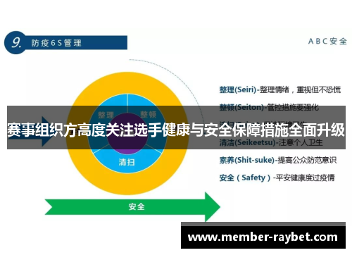 赛事组织方高度关注选手健康与安全保障措施全面升级