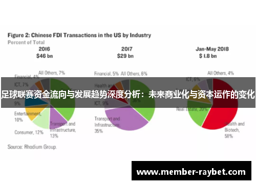足球联赛资金流向与发展趋势深度分析:未来商业化与资本运作的变化 足球联赛资金流向与发展趋势深度分析:未来商业化与资本运作的变化