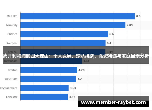 离开利物浦的四大理由：个人发展、球队挑战、薪资待遇与家庭因素分析