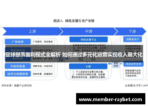 足球部落盈利模式全解析 如何通过多元化运营实现收入最大化