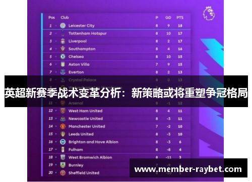 英超新赛季战术变革分析:新策略或将重塑争冠格局 英超新赛季战术变革分析:新策略或将重塑争冠格局