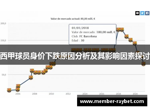西甲球员身价下跌原因分析及其影响因素探讨 西甲球员身价下跌原因分析及其影响因素探讨