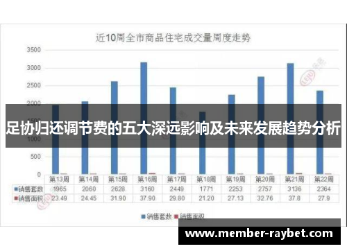 足协归还调节费的五大深远影响及未来发展趋势分析