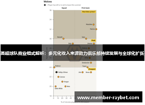 英超球队商业模式解析:多元化收入来源助力俱乐部持续发展与全球化扩张 英超球队商业模式解析:多元化收入来源助力俱乐部持续发展与全球化扩张