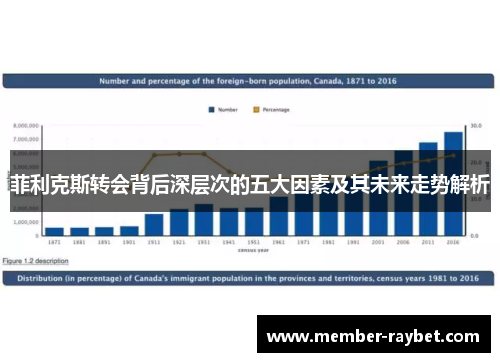 菲利克斯转会背后深层次的五大因素及其未来走势解析 菲利克斯转会背后深层次的五大因素及其未来走势解析