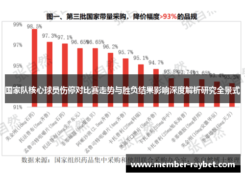 国家队核心球员伤停对比赛走势与胜负结果影响深度解析研究全景式 国家队核心球员伤停对比赛走势与胜负结果影响深度解析研究全景式