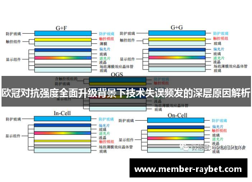 欧冠对抗强度全面升级背景下技术失误频发的深层原因解析 欧冠对抗强度全面升级背景下技术失误频发的深层原因解析