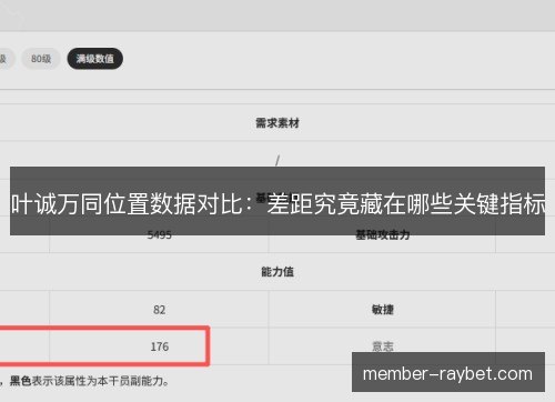 叶诚万同位置数据对比：差距究竟藏在哪些关键指标